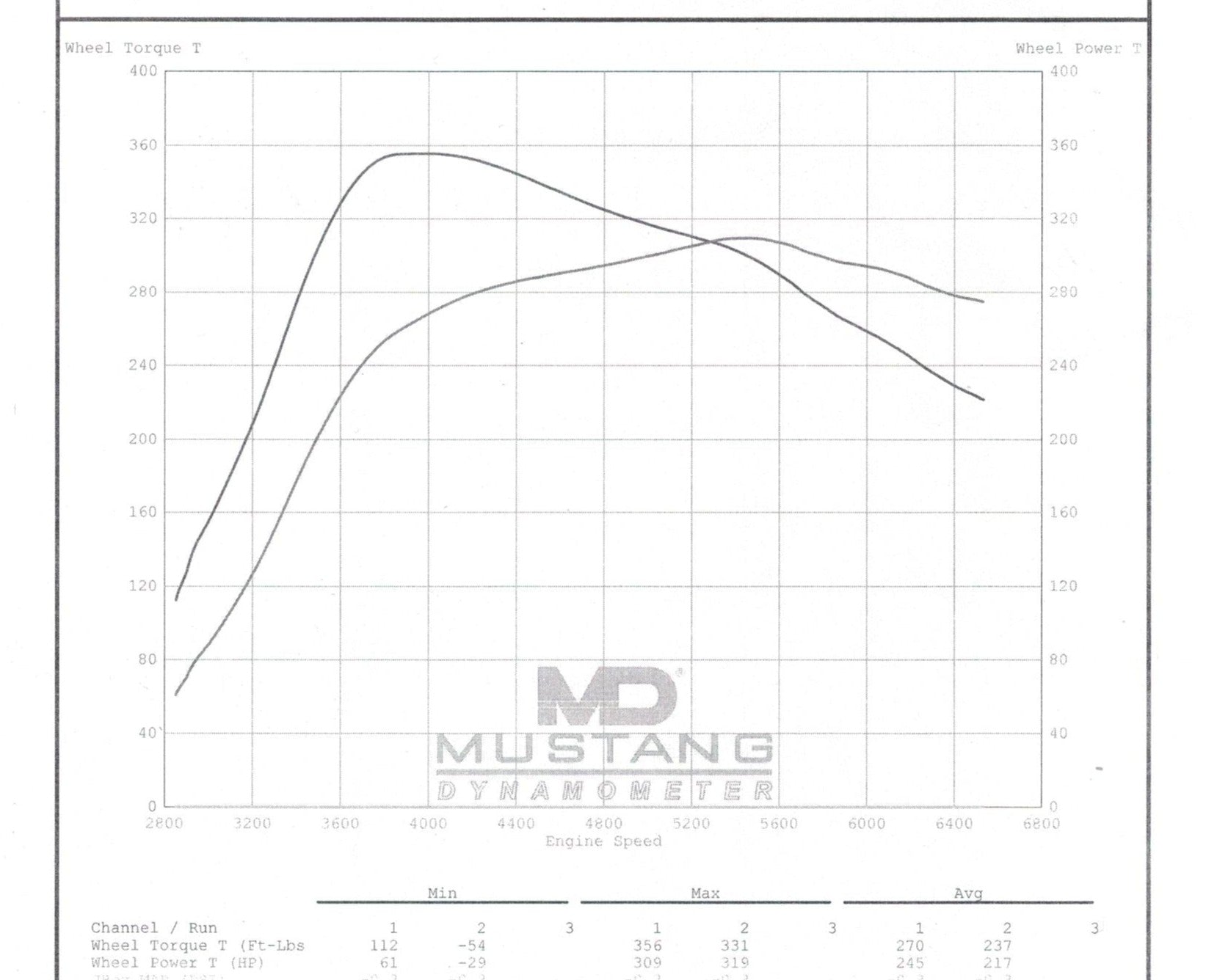 2022-2023 Subaru WRX COBB Custom ProTune (Single Fuel)