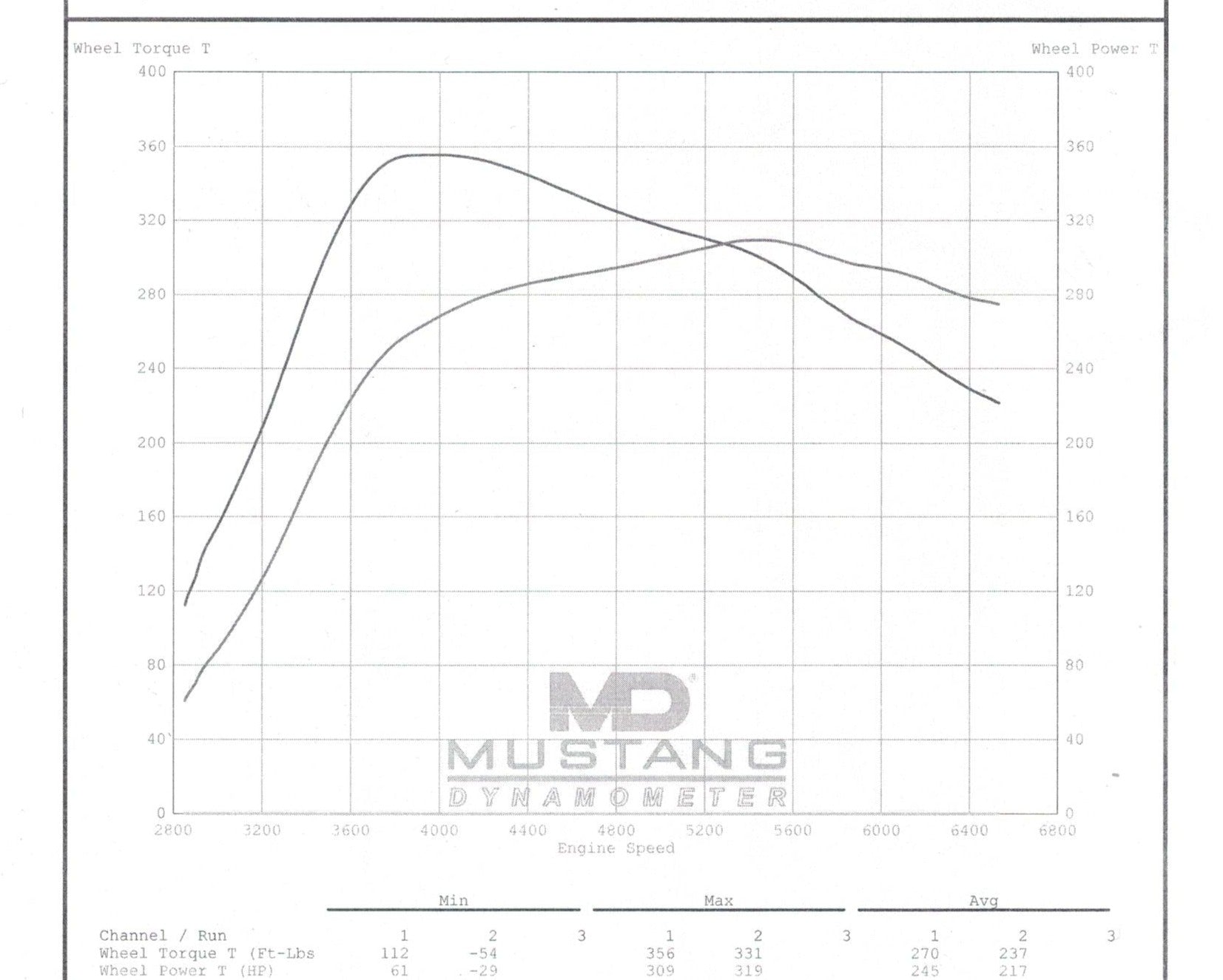 2022-2023 Subaru WRX COBB Custom ProTune (Two Fuel Types)