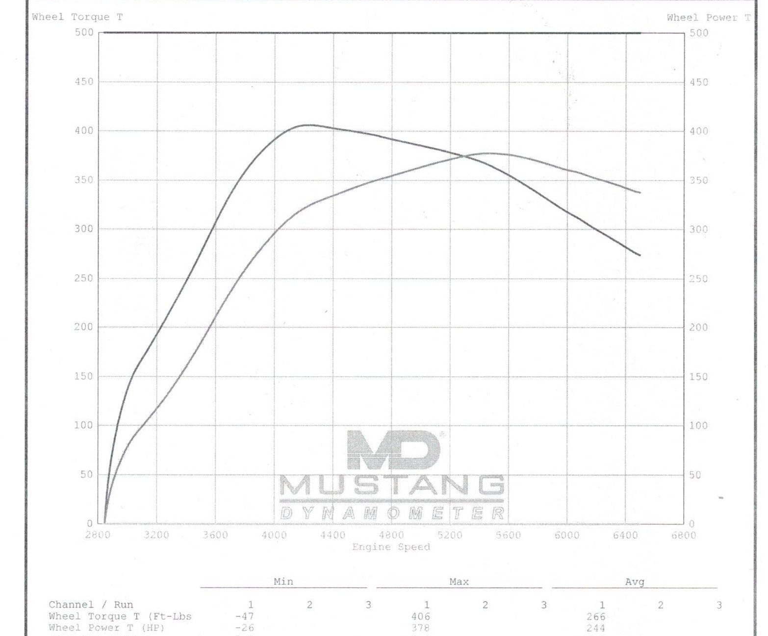 aftermarket intake, ets catted jpipe, top mount intercooler, E30 blend